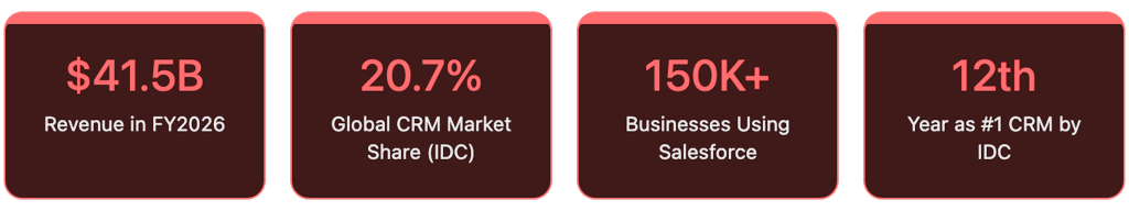 Salesforce for your busienss