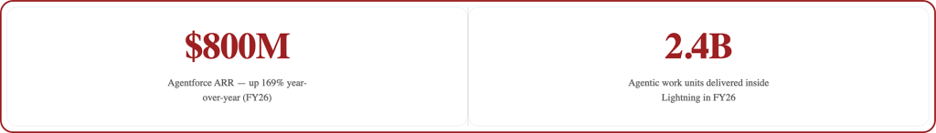 salesforce lightning